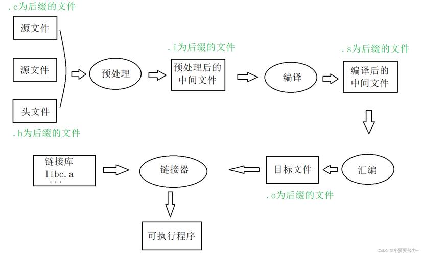 如何用C语言编写代码获取Windows/Linux系统的当前工作路径？