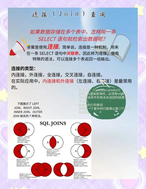 数据库内连接关联查询具体指什么？