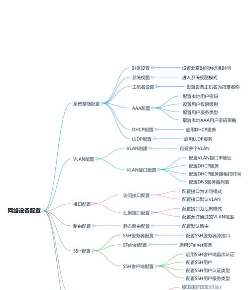 建设专业网站需要哪些设备配置？