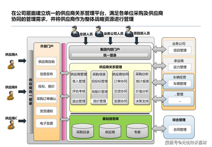 我心中的企业应用系统框架有哪些特点？