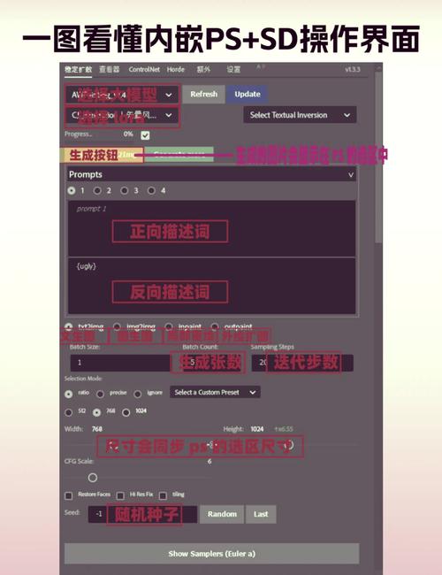 PS/AI/AE插件可以通过HTML和JS进行开发吗？