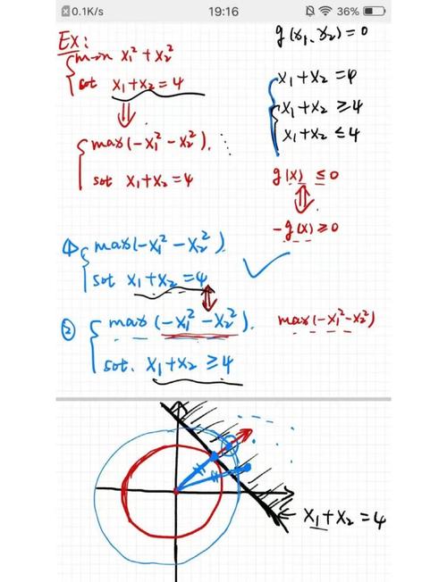 拉格朗日乘数法及其对偶问题究竟有何深意？