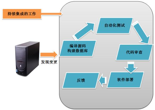 如何确保Debian系统上Jenkins稳定运行，实现项目持续集成无后顾之忧？