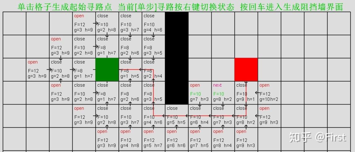 A*算法在寻路中的应用原理及详细解析是怎样的？