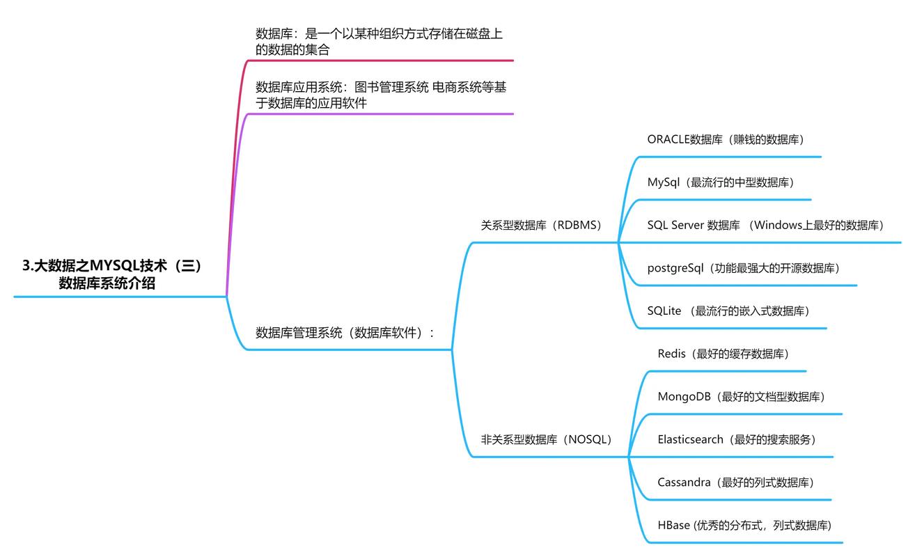 如何构建高效率MySQL表结构以实现精准书籍推荐？