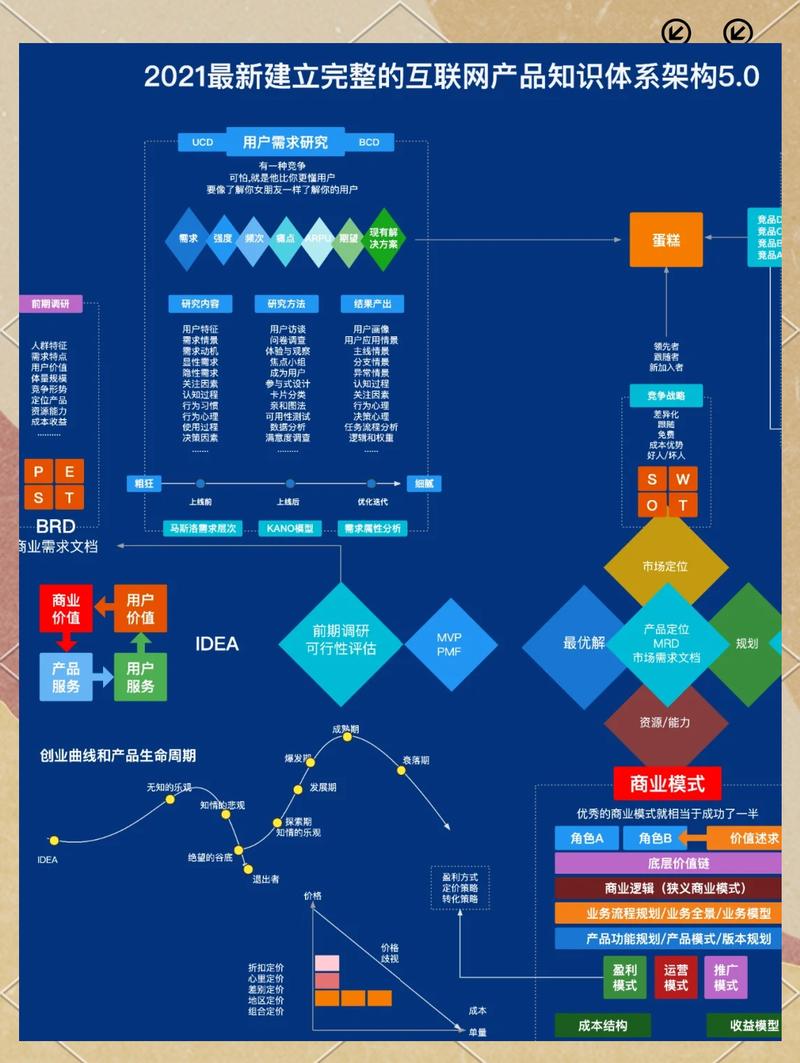 产品运营关键指标，产品经理必知体系，如何全面掌握？