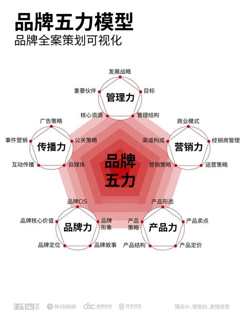 初创企业如何借力创新，塑造独一无二的品牌形象？