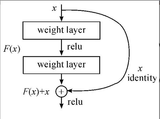 .net中如何精确计算一个对象的内存占用大小，并给出详细的长尾词？