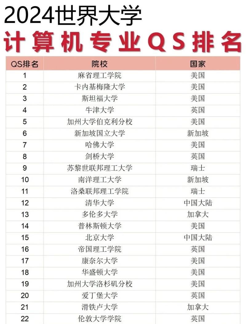 计算机专业里最顶尖的数据库是哪一个？有没有推荐的？
