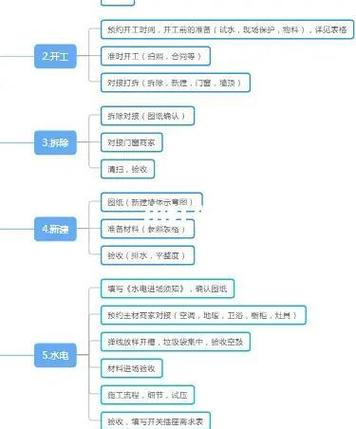 装修公司SEO优化，如何同过关键词布局和内容优化实现效果？