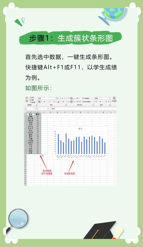 如何用JPGRAPH在PHP中制作一个详细的圆柱图教程？