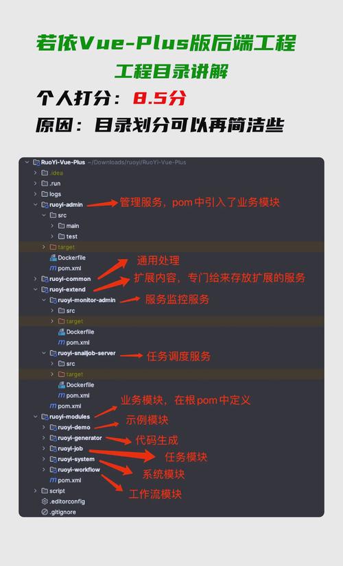 Vue新增内置组件如何高效使用？