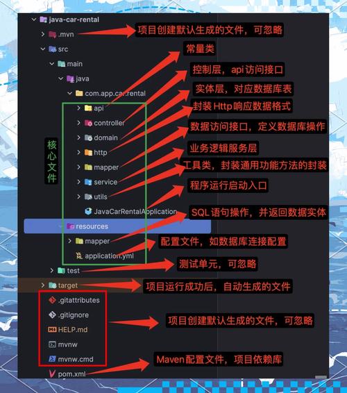 SpringBoot如何高效配置访问webapp目录下的静态资源？