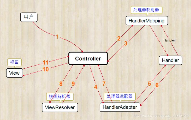 SpringMVC拦截器工作原理及详细配置方法是什么？