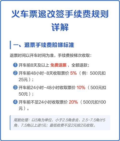 12306退票手续费怎么计算？退票规则和费用标准是什么？