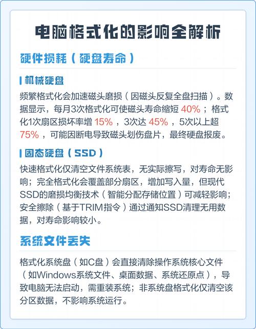 电脑格式化会对其他电脑造成损害吗？