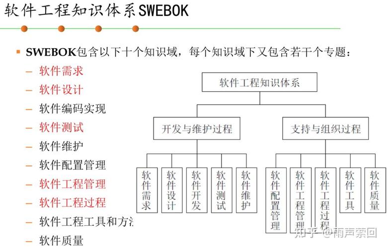 信管知识梳理（三）中，软件工程哪些核心概念需掌握？