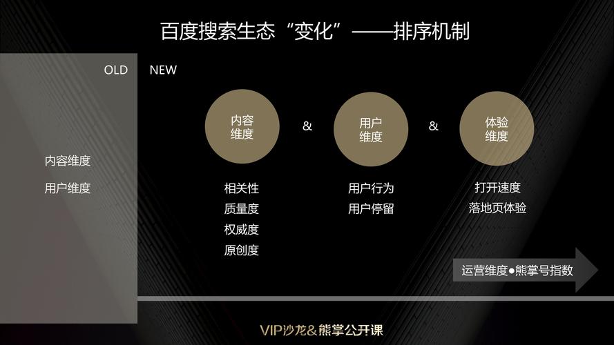 百度搜索到内容背后有哪些深度逻辑和行为模式？