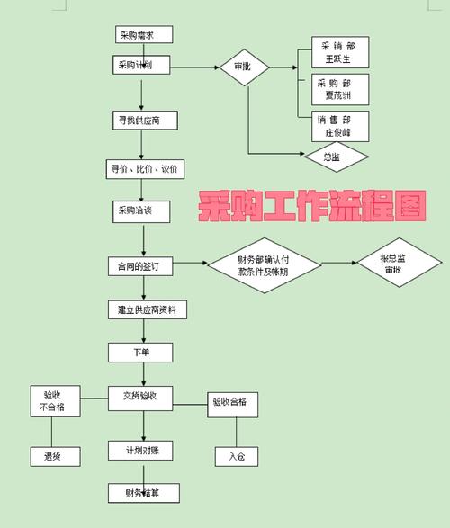 如何成为淘菜菜供应商？配送方式和供货流程是怎样的？
