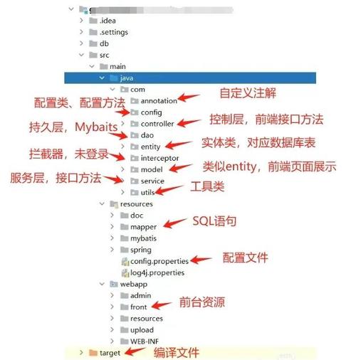 Spring Boot 目录文件结构详解是怎样的？