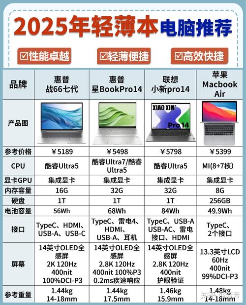 大学生选购笔记本电脑时，哪个品牌性价比最高？