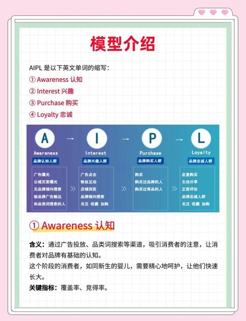 AIPL到GROW，互联网大厂营销模型，你能揭秘其背后的策略吗？
