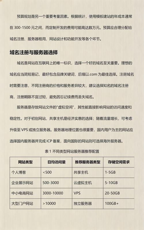 中小企业如何从零开始打造个性化企业网站？