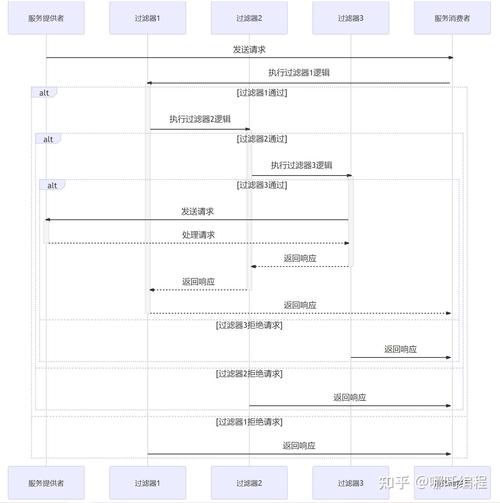 dubbo如何通过何种机制实现其可扩展性的提升？（二）
