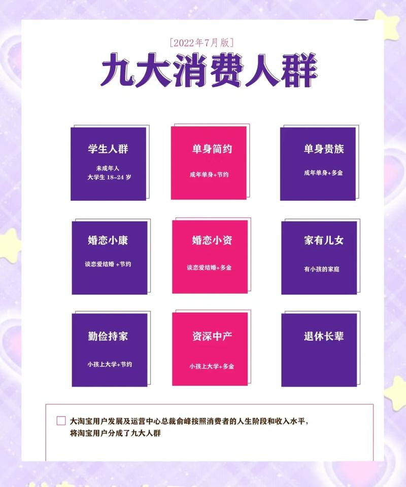 独立站的目标客户是哪8类人群？这8类人群的市场潜力如何挖掘？
