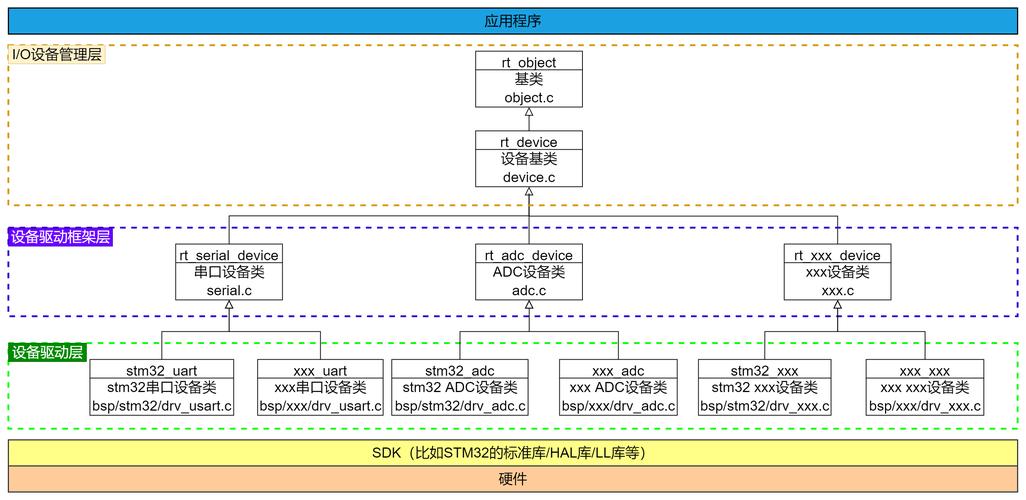 RT-Thread的内存管理能否通过长尾词策略改写为一个高效且易于理解的？