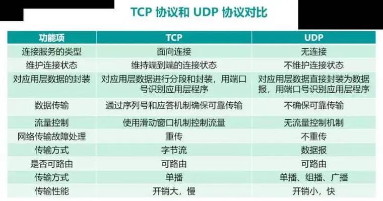 Lua元对象协议模型中，Lua-coat与loose之间有何显著差异？