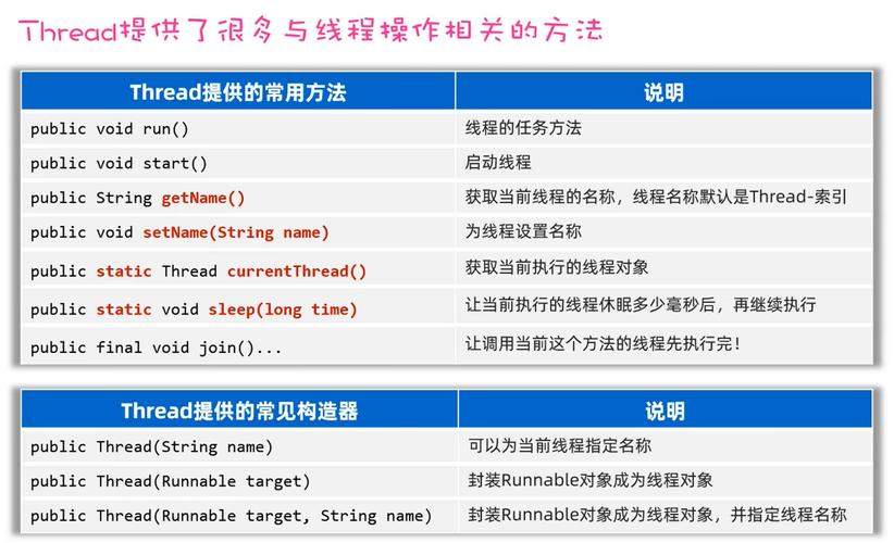 Java线程相关知识点如何全面掌握并灵活运用？