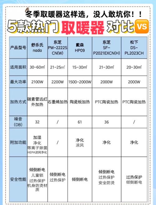 哪种大型取暖器品牌既质量好又省电？7款测评推荐！