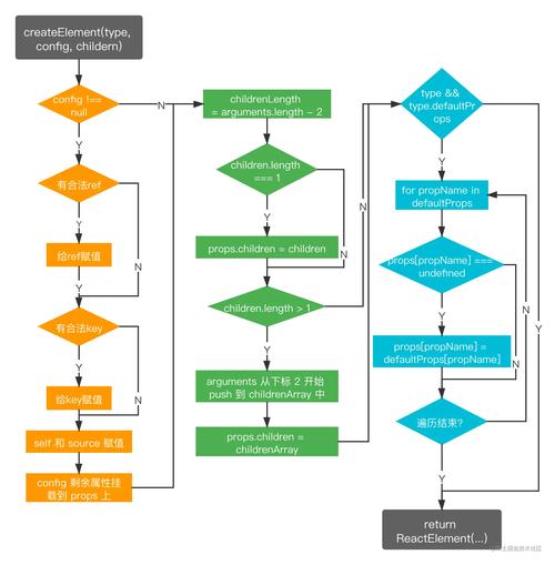 如何将React JSX转换成createElement方法实现，提供超详细讲解？