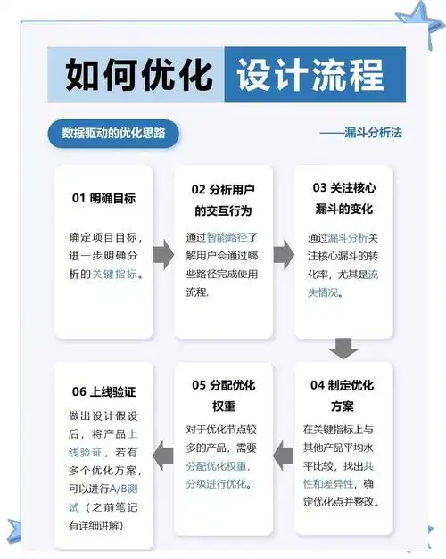 如何通过优化页面布局，有效提升用户互动与转化效率？