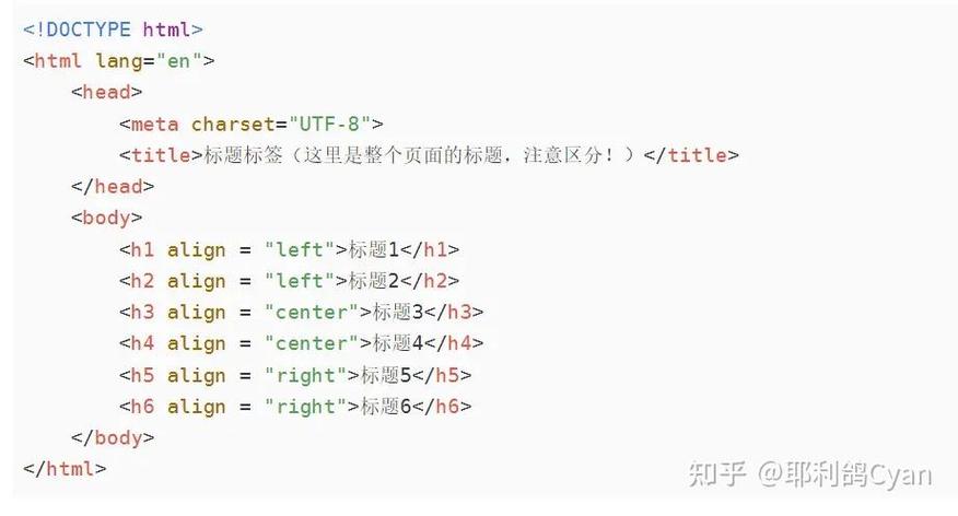 em标签在HTML中有什么具体用途？