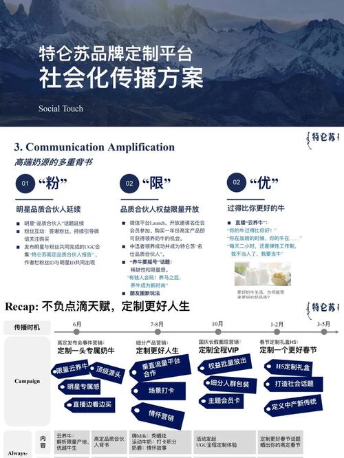 如何搭建内容消费者、生产者与网站氛围之间的有效桥梁？
