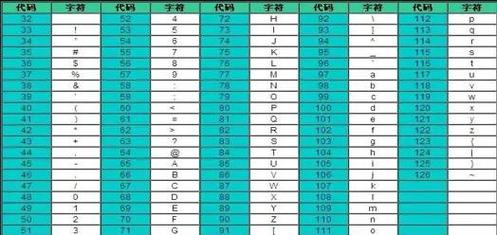 如何将JavaScript字符与ASCII码实现双向转换？