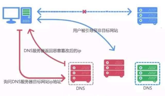客户端与服务端被劫持，究竟有何本质区别？