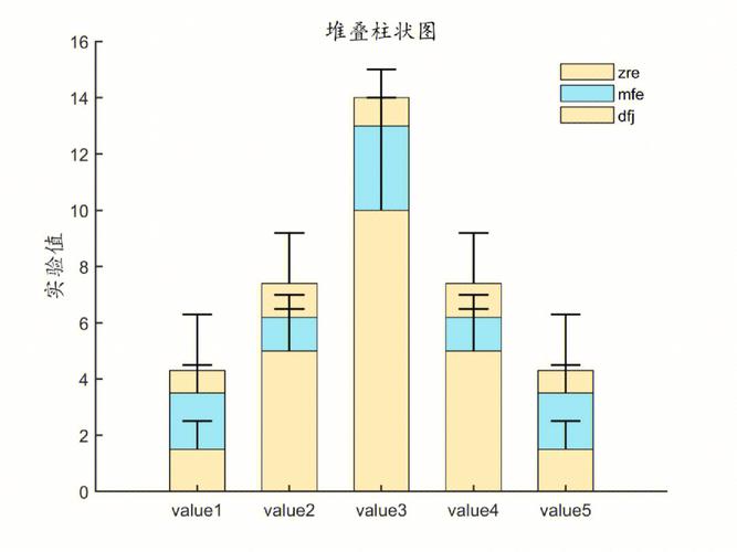 Matlab如何绘制极坐标堆叠柱状图，实现复杂数据可视化？