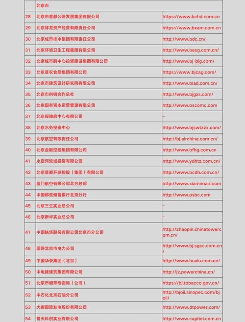 北京有哪些建设网站公司排名前十？