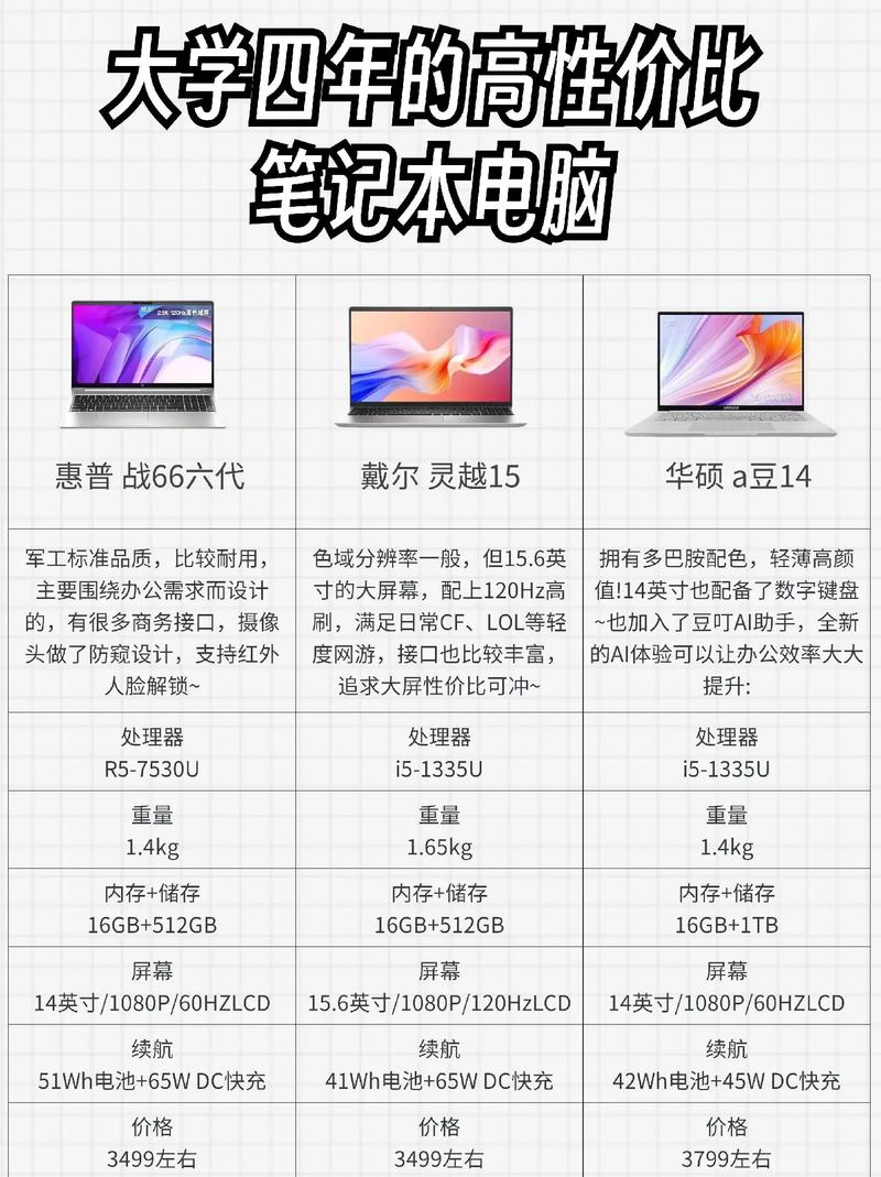购买笔记本电脑时，有哪些关键因素是绝对不能忽视的？
