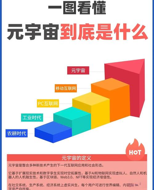 元宇宙概念具体指的是什么？