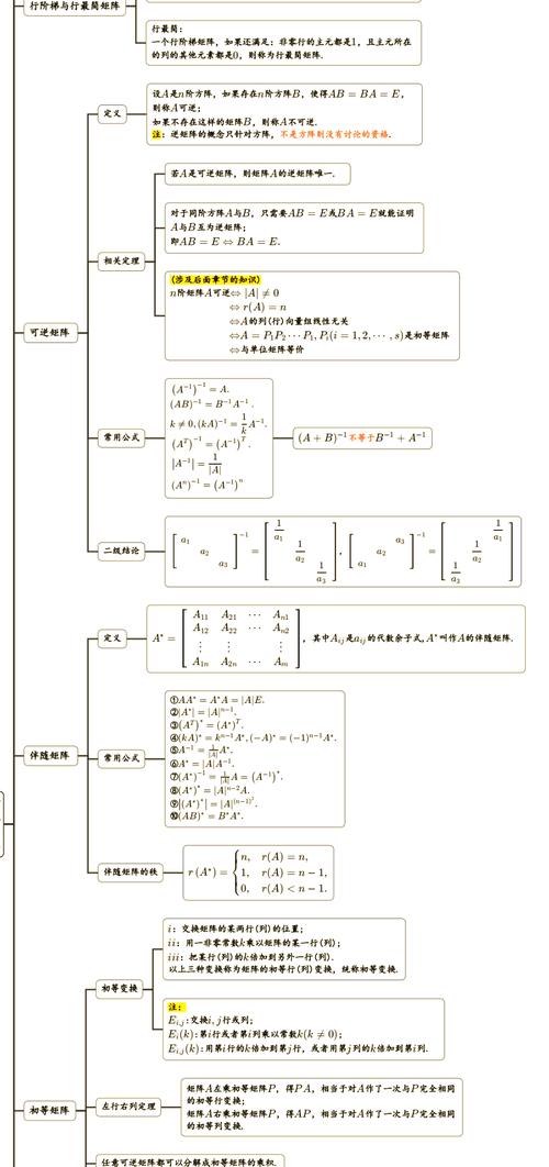 如何使用Numpy的线性代数和傅里叶变换模块进行数据分析？