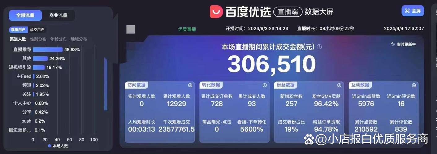 百度流量投放背后有哪些神秘推手？揭秘百度投流工具的真实面目！
