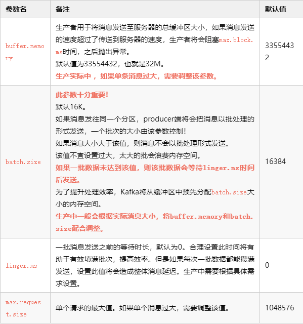 如何调整CentOS Kafka参数，轻松实现集群性能的飞跃式提升？