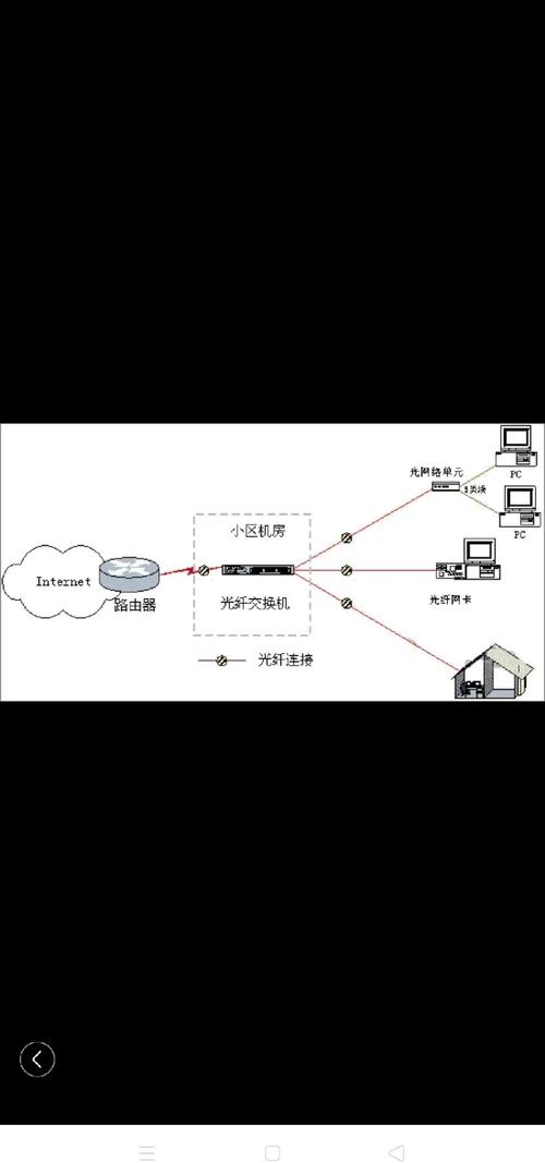什么是将有线中继技术应用于网络通信的具体应用场景？
