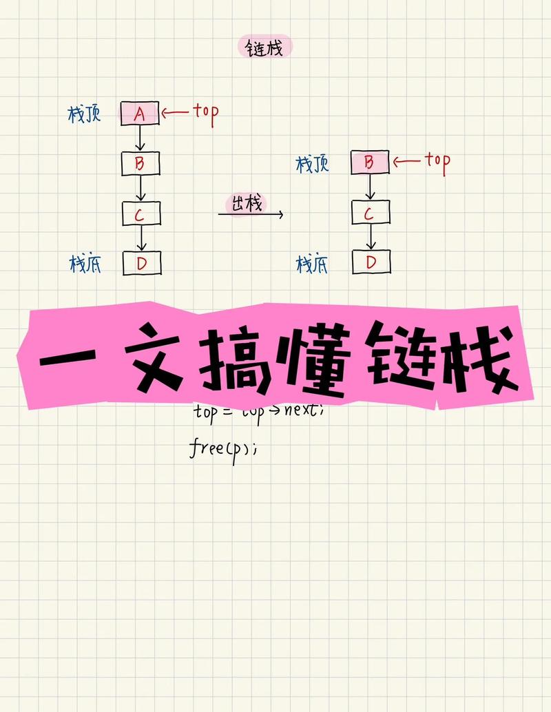 PHP栈如何定义、操作入栈出栈，并用其实现计算器功能？