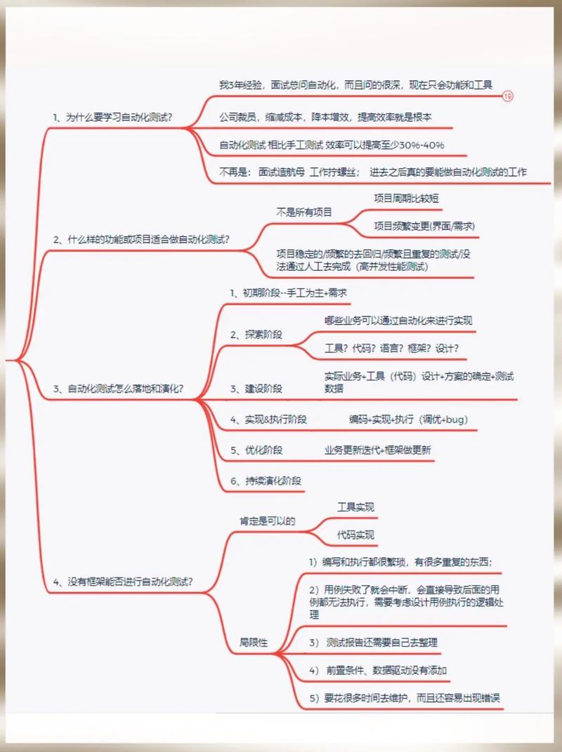 如何快速掌握Python自动化测试基础必备知识点？