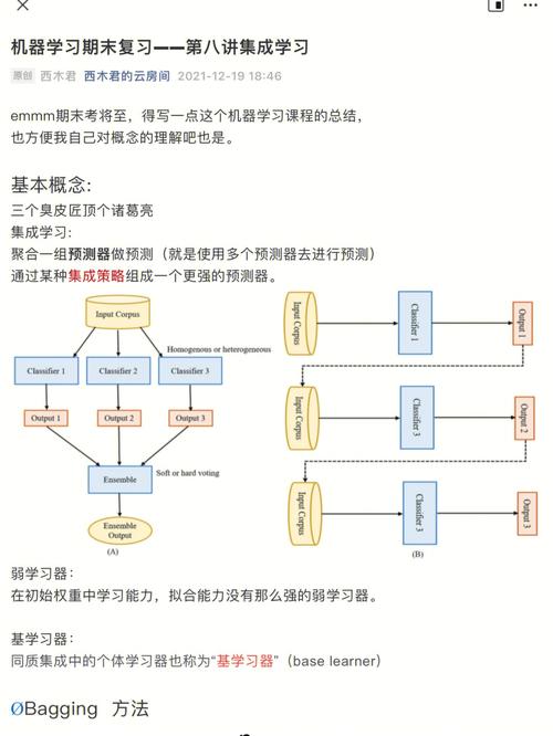 集成学习（一）中，如何概述集成学习的基本概念和原理？